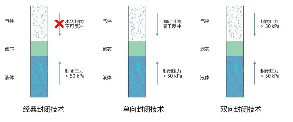 濾芯
